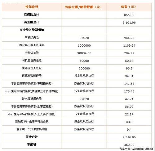 第二年车险价格-第二年车险价格明细