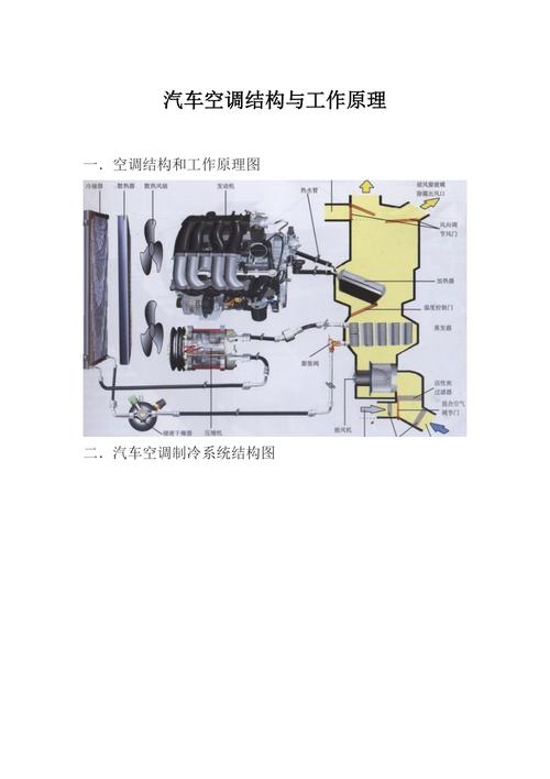 汽车空调原理图-汽车空调原理图图解及工作原理