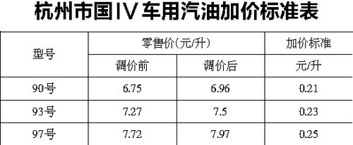 杭州汽油价格-杭州汽油价格最新