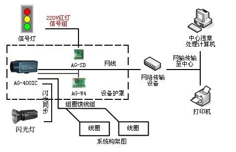 电子眼工作原理-电子眼工作原理视频