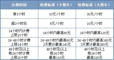 浦东国际机场停车-浦东国际机场停车场收费标准