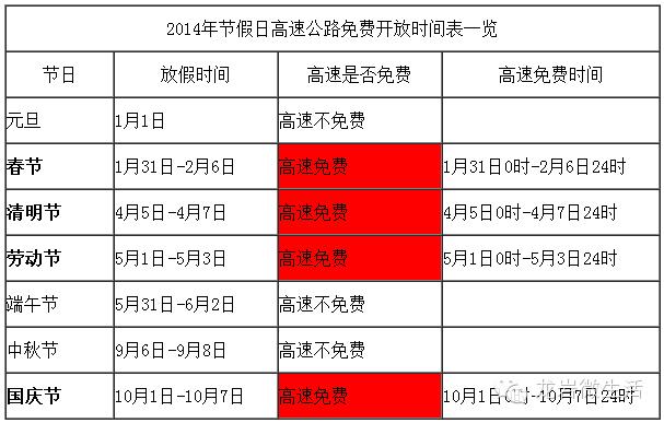 十一高速免费几号到几号-十一高速免费几号到几号啊